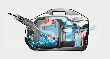 пылесос karcher ds 6 premium