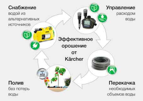 садовый инвентарь