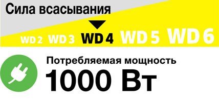 пылесос для автомобиля в минске