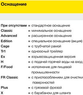 мойка высокого давления минск